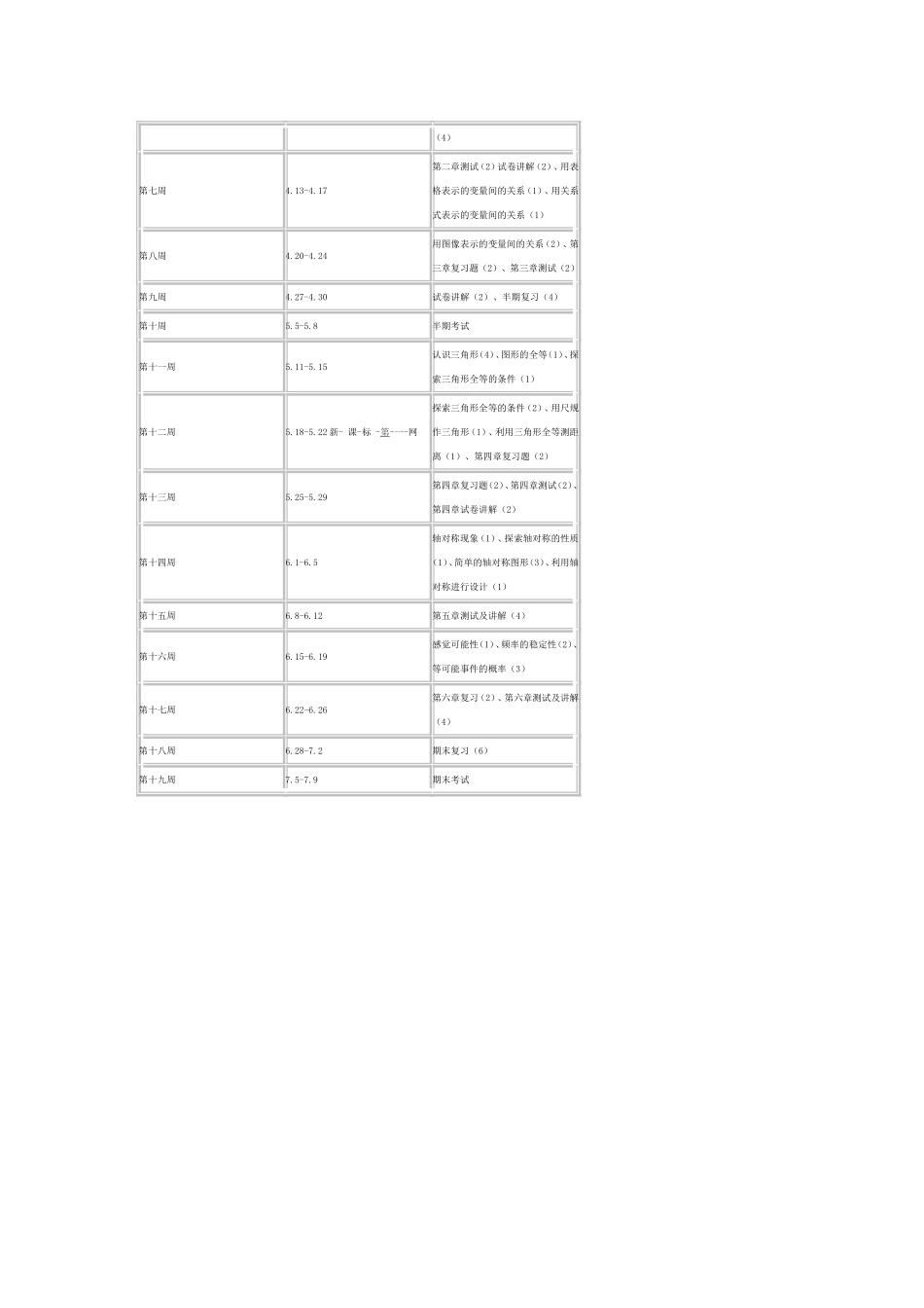 2014—2015学年度第二学期数学科教学计划_第3页