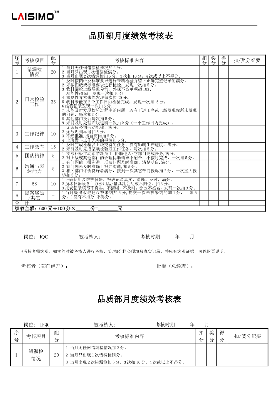 品质部人员绩效考核表_第1页
