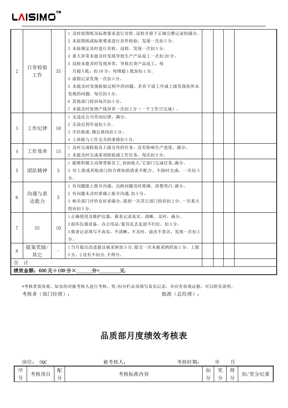 品质部人员绩效考核表_第2页
