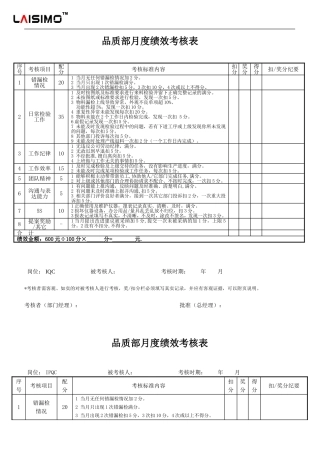 品质部人员绩效考核表
