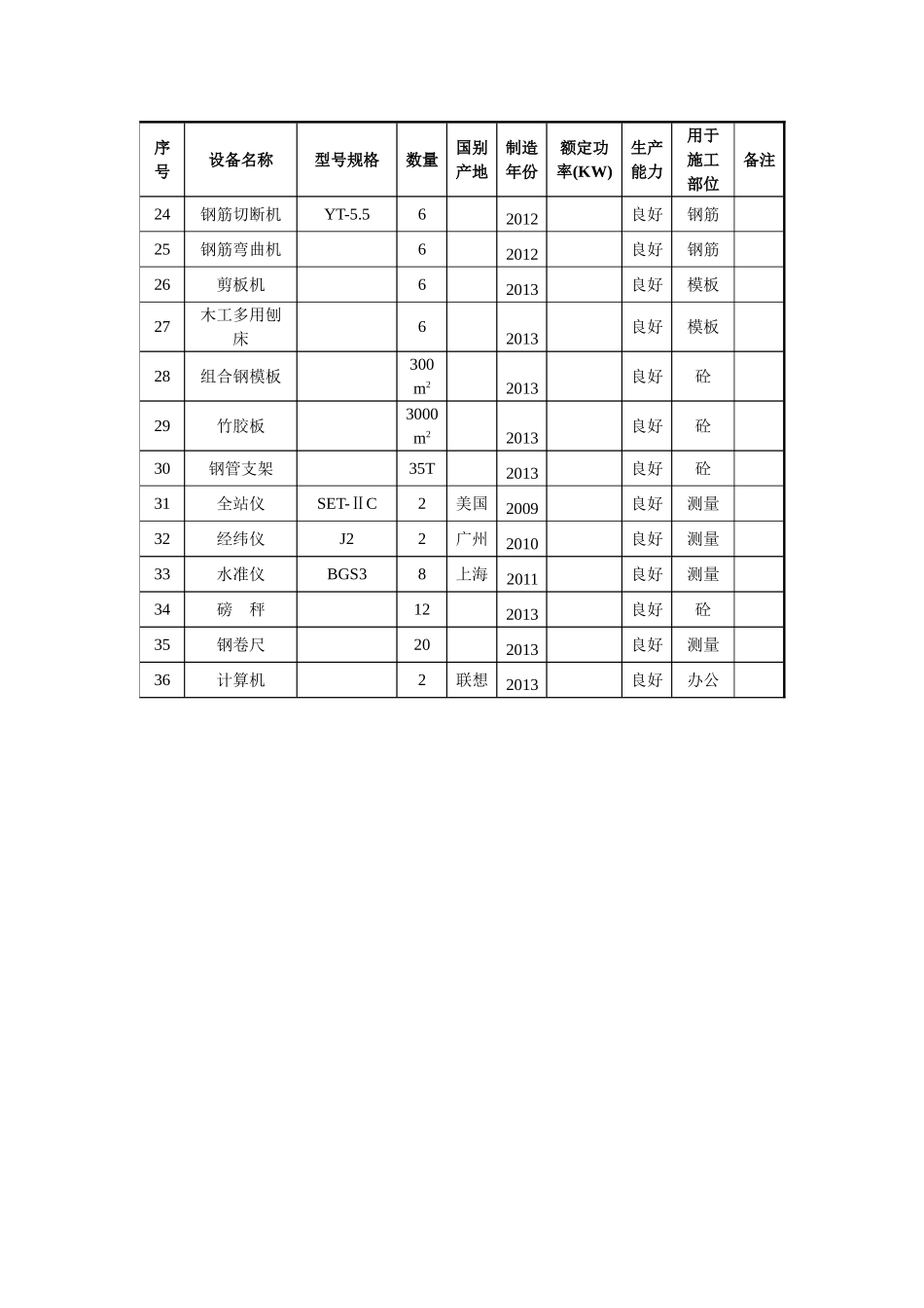 拟配备本工程的试验和检测仪器设备表_第3页