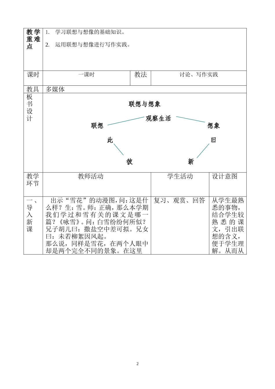 教学设计-运用联想与想象(优质课一等奖)_第2页