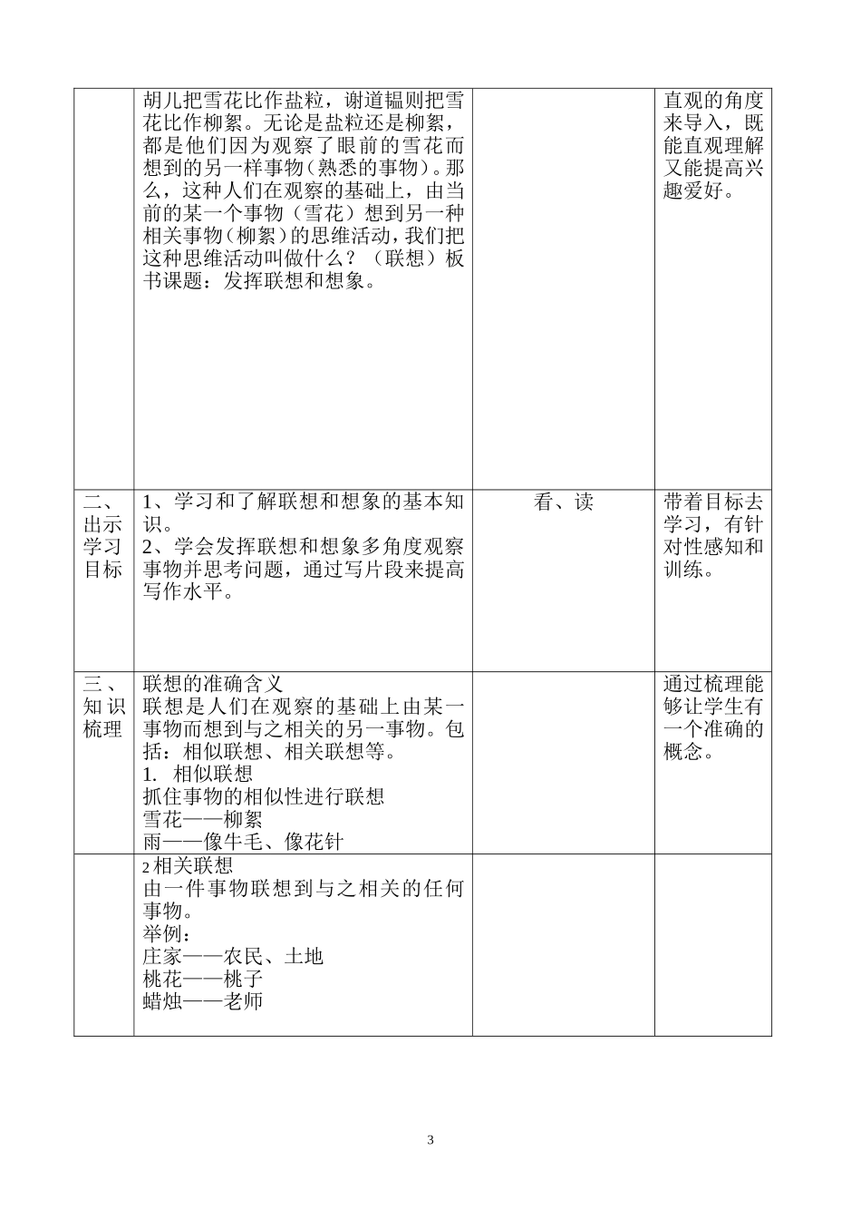 教学设计-运用联想与想象(优质课一等奖)_第3页