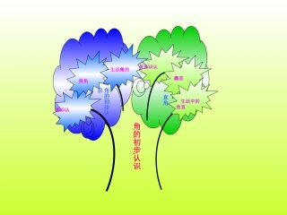 角的初步认识知识树