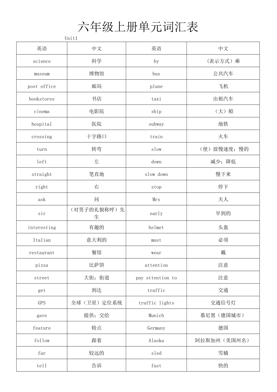 六年级上册英语单词词汇表_第1页