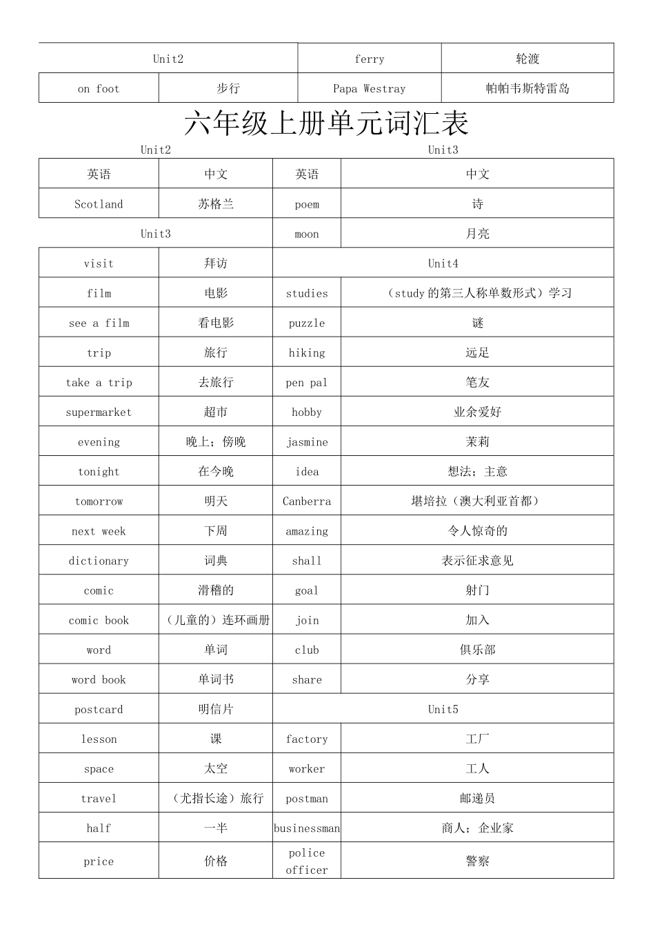 六年级上册英语单词词汇表_第2页