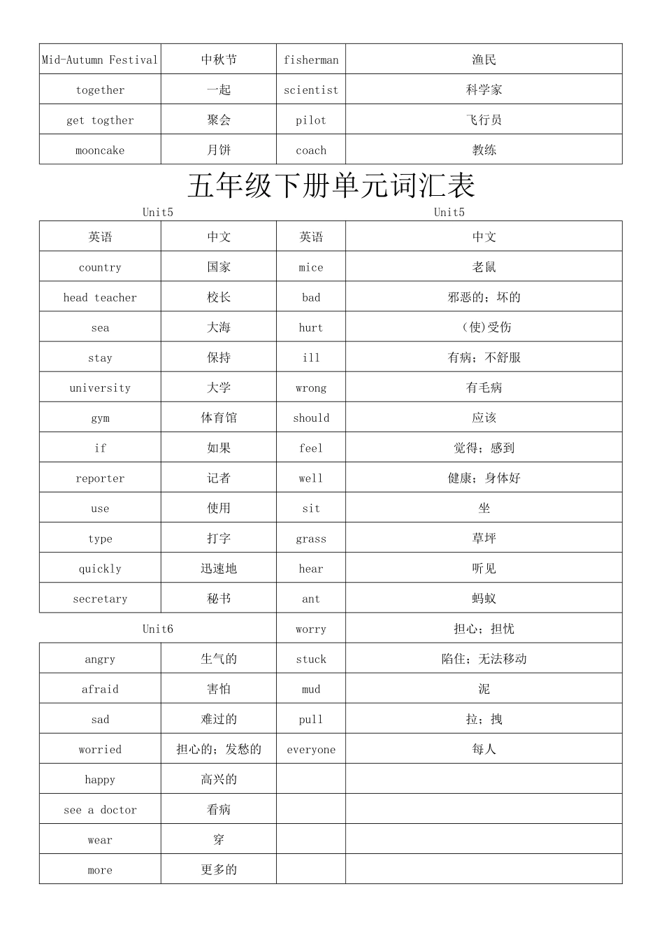 六年级上册英语单词词汇表_第3页