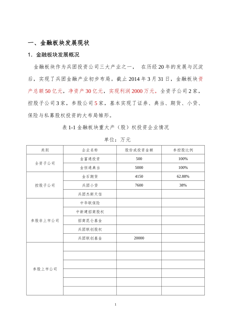 金融板块五年发展规划_第2页