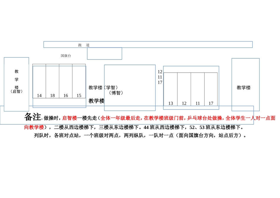 升旗、大课间出操队列及下楼安排表_第2页