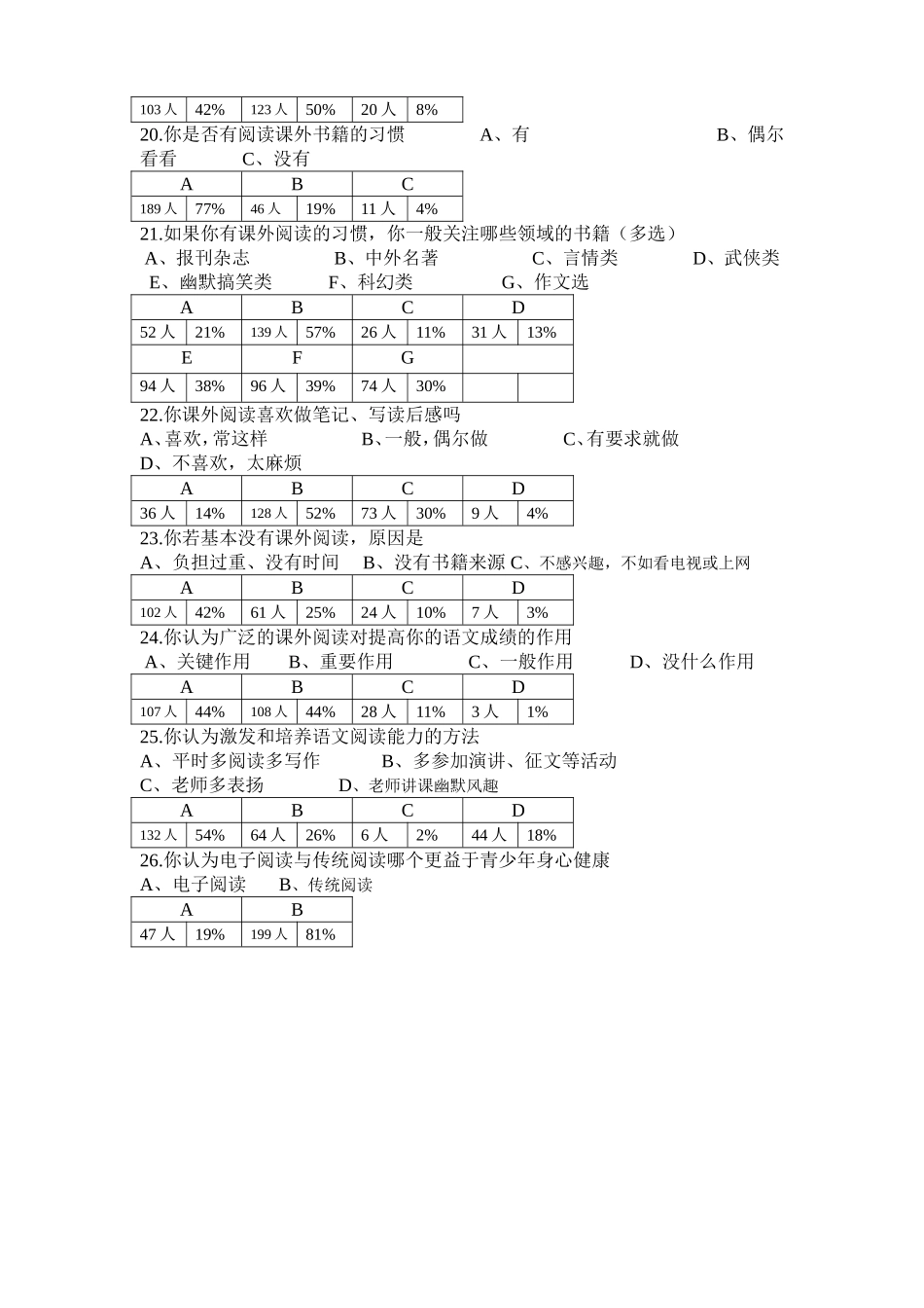 学生问卷数据_第3页