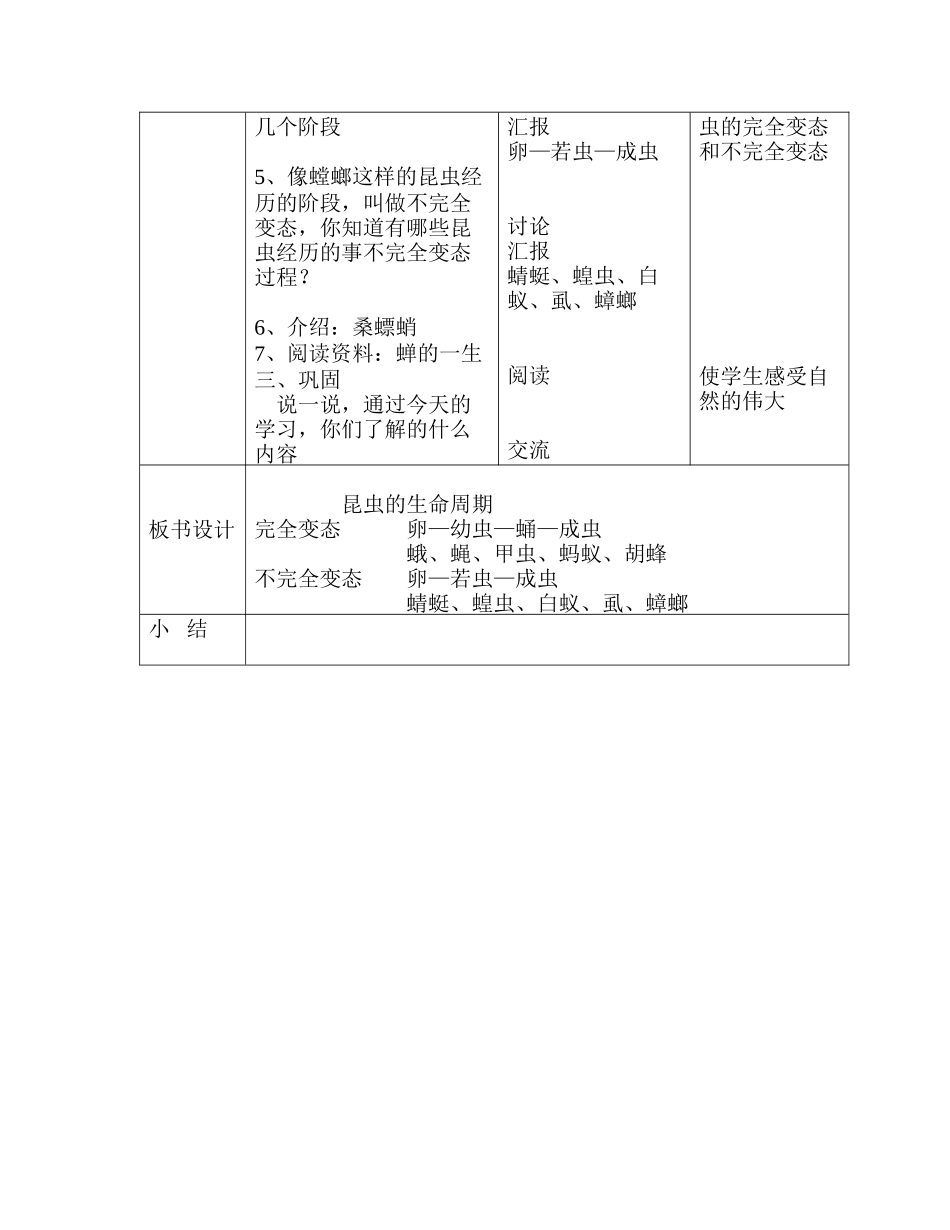 昆虫的生命周期_第2页