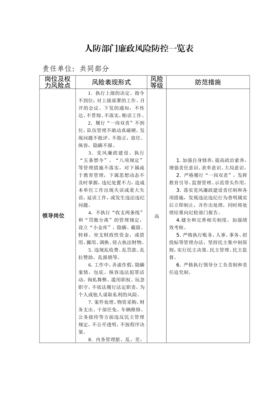 人防部门廉政风险防控一览表_第1页