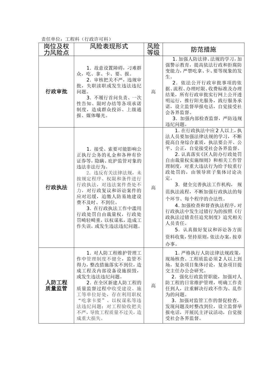 人防部门廉政风险防控一览表_第2页