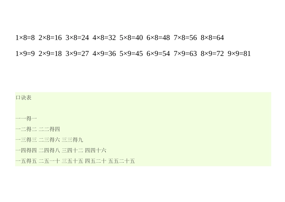 九九乘法口诀表背诵新方法一览表_第2页