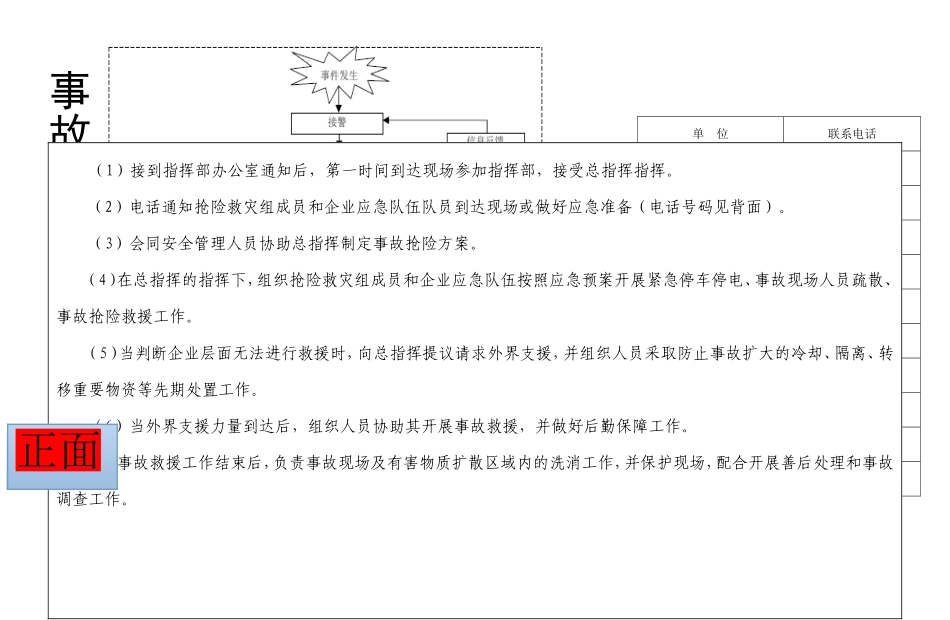 企业安全生产应急处置卡--模板_第2页
