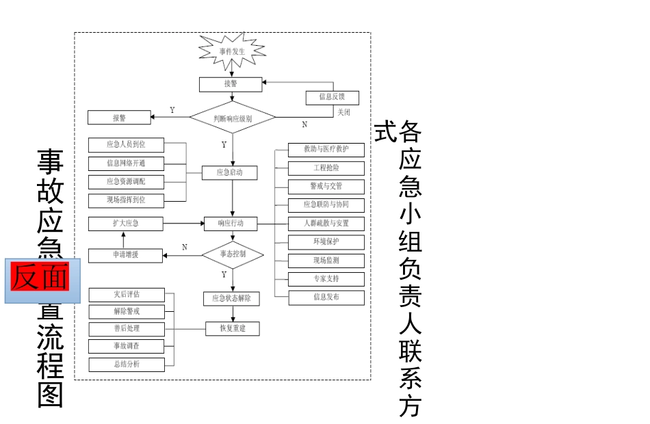 企业安全生产应急处置卡--模板_第3页