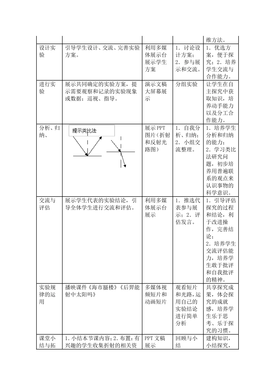 《光的折射》教学设计_第3页