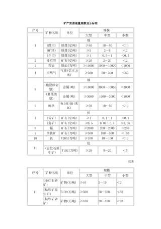 矿产资源储量规模划分标准