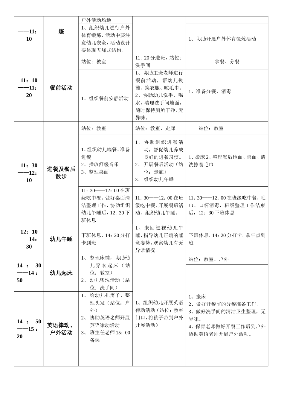 教师岗位实施细则（小班）_第2页