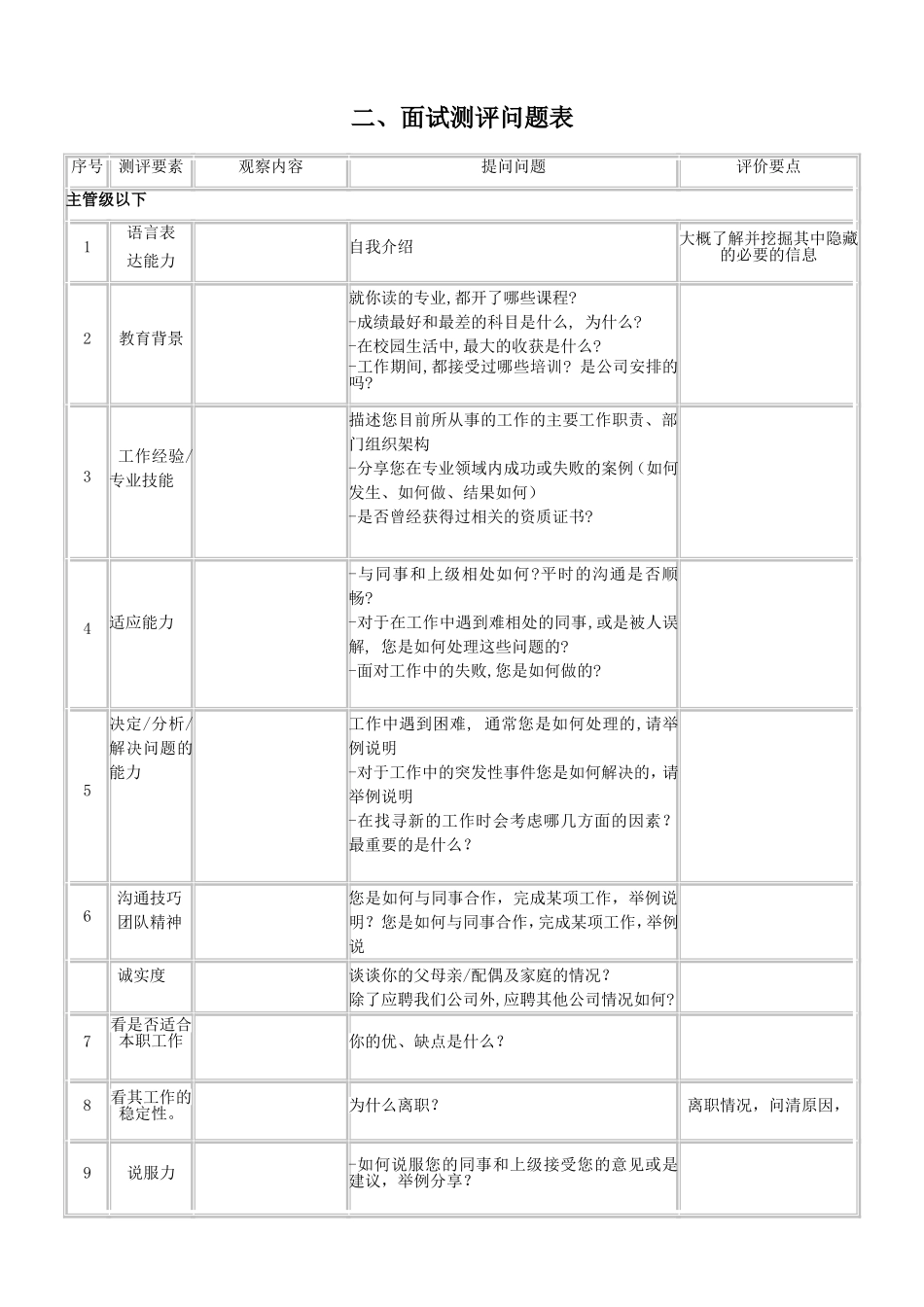 面试沟通情况反馈表_第2页