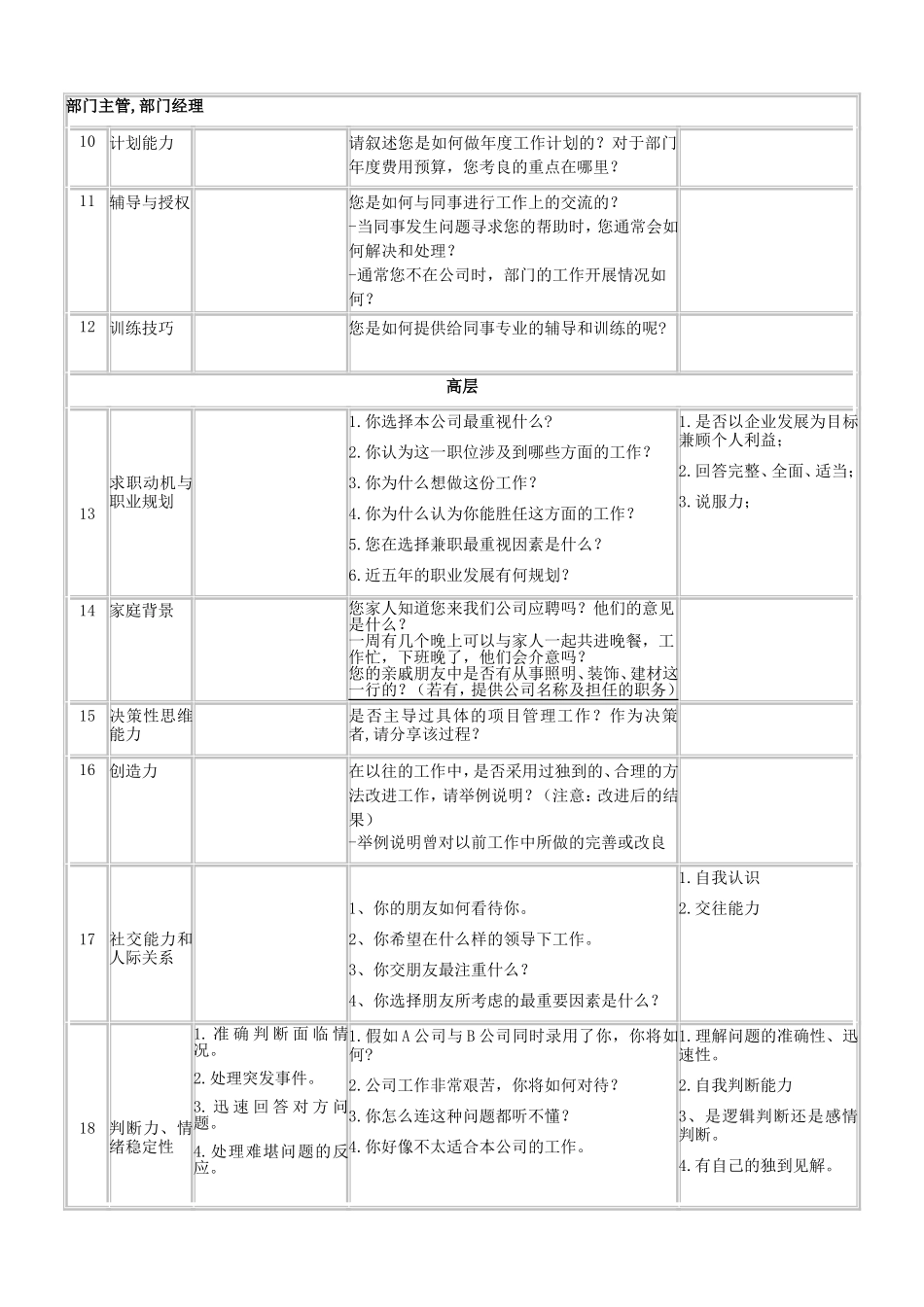 面试沟通情况反馈表_第3页