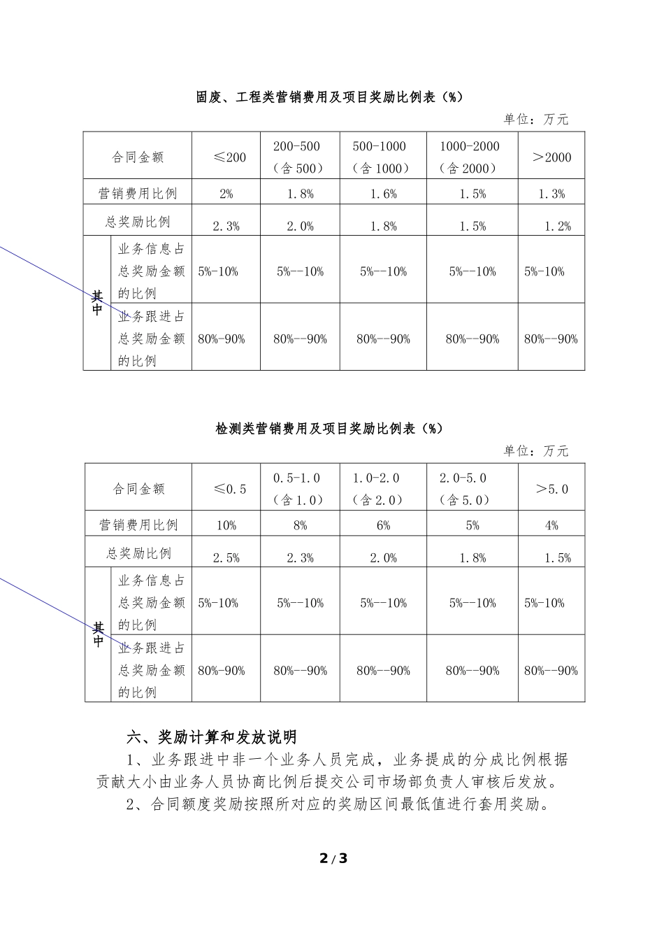 某某环保公司业务提成管理办法_第2页