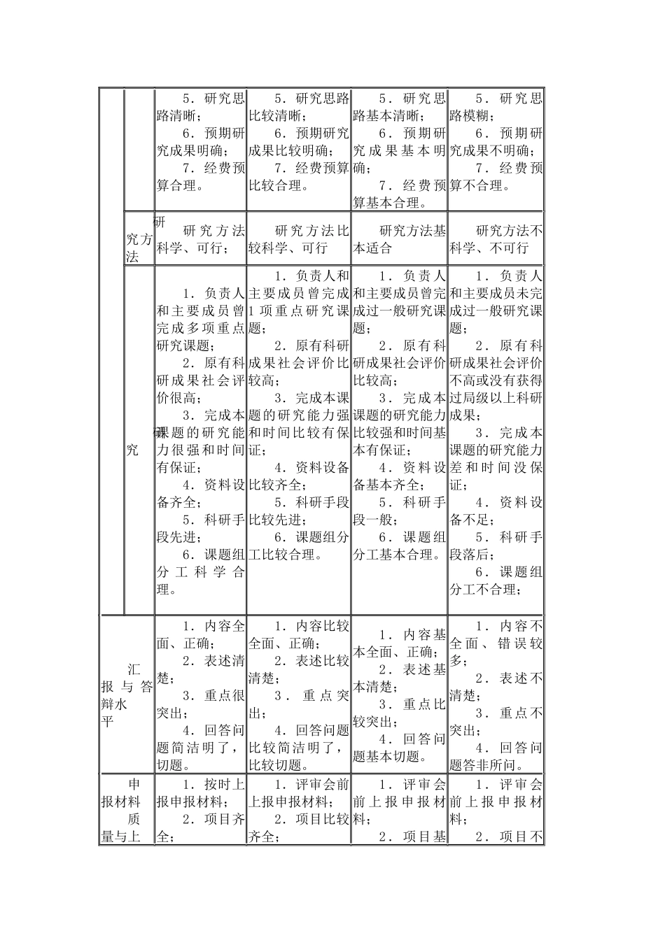 课题评审评分标准及课题意见表_第2页