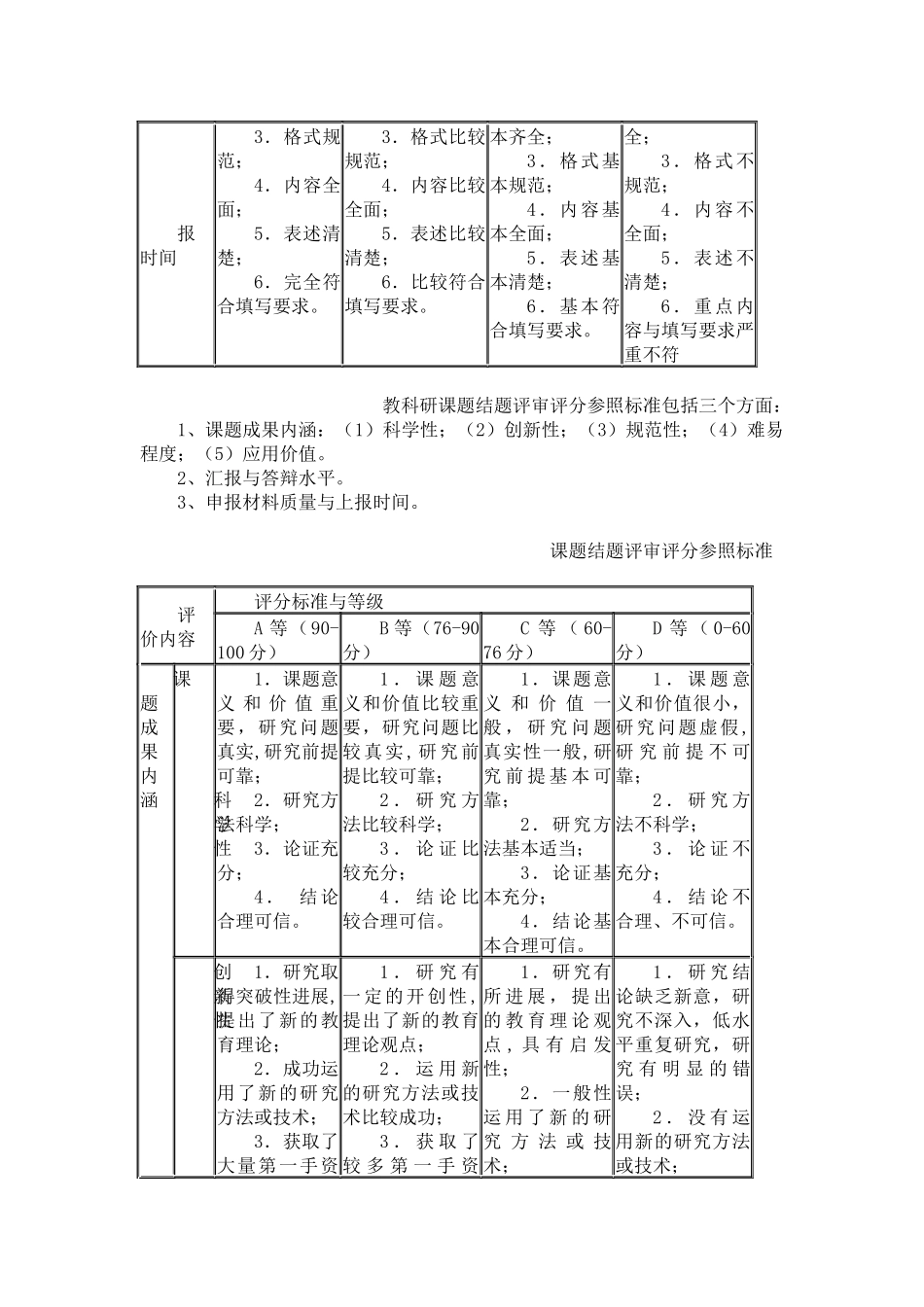 课题评审评分标准及课题意见表_第3页