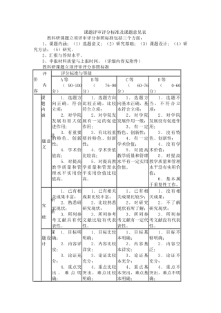 课题评审评分标准及课题意见表
