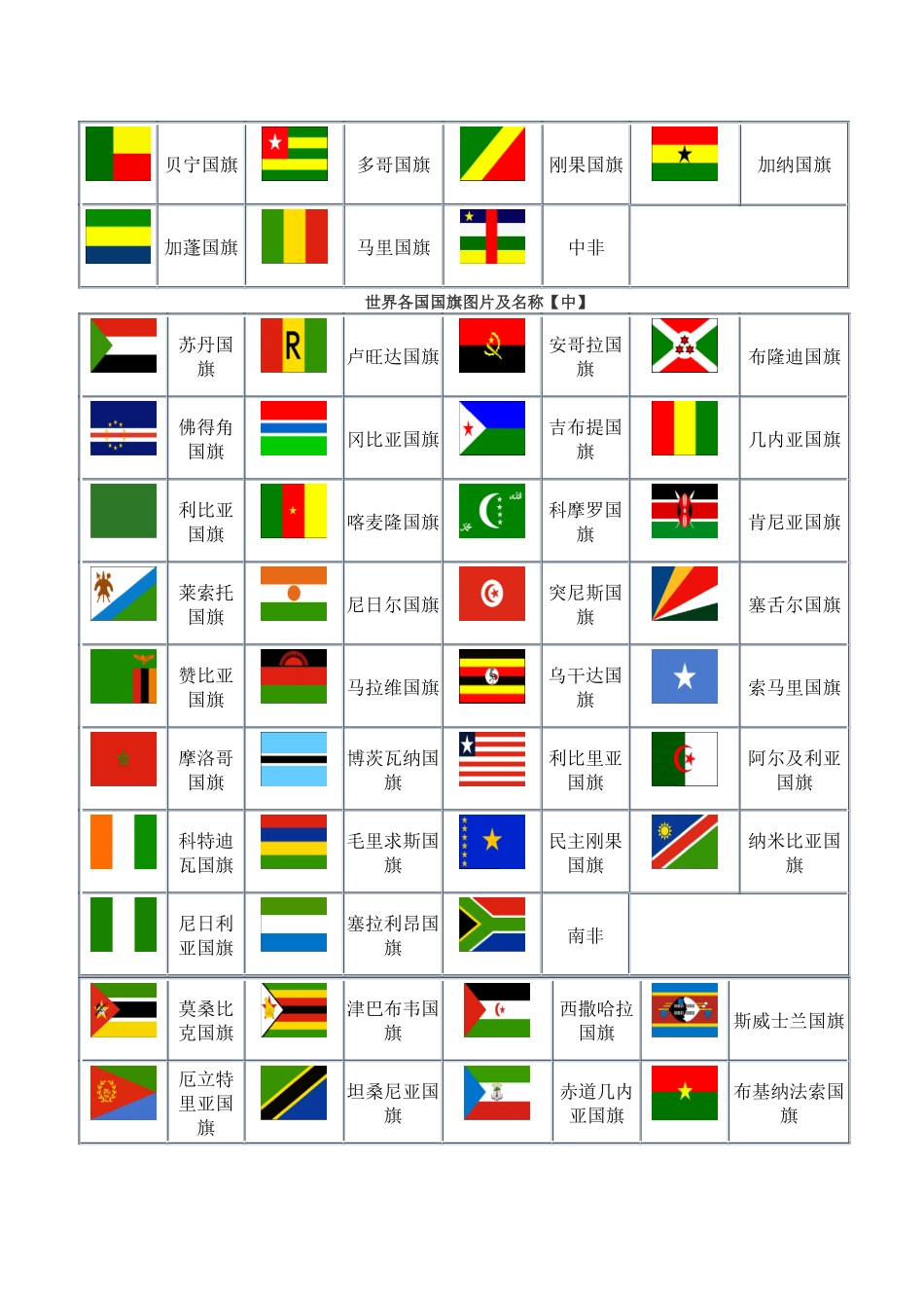 世界各国国旗图片及名称_第2页