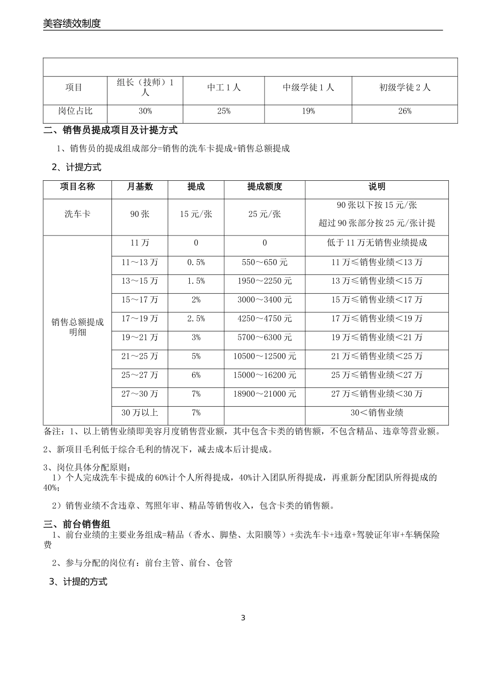 汽车美容店绩效方案2017_第3页