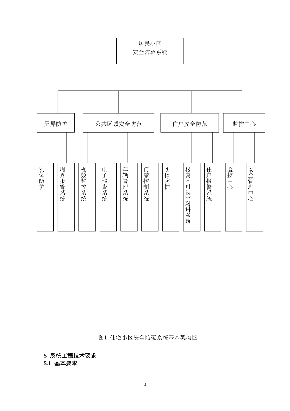 居民住宅小区安全防范系统工程技术规范(2016版)_第3页