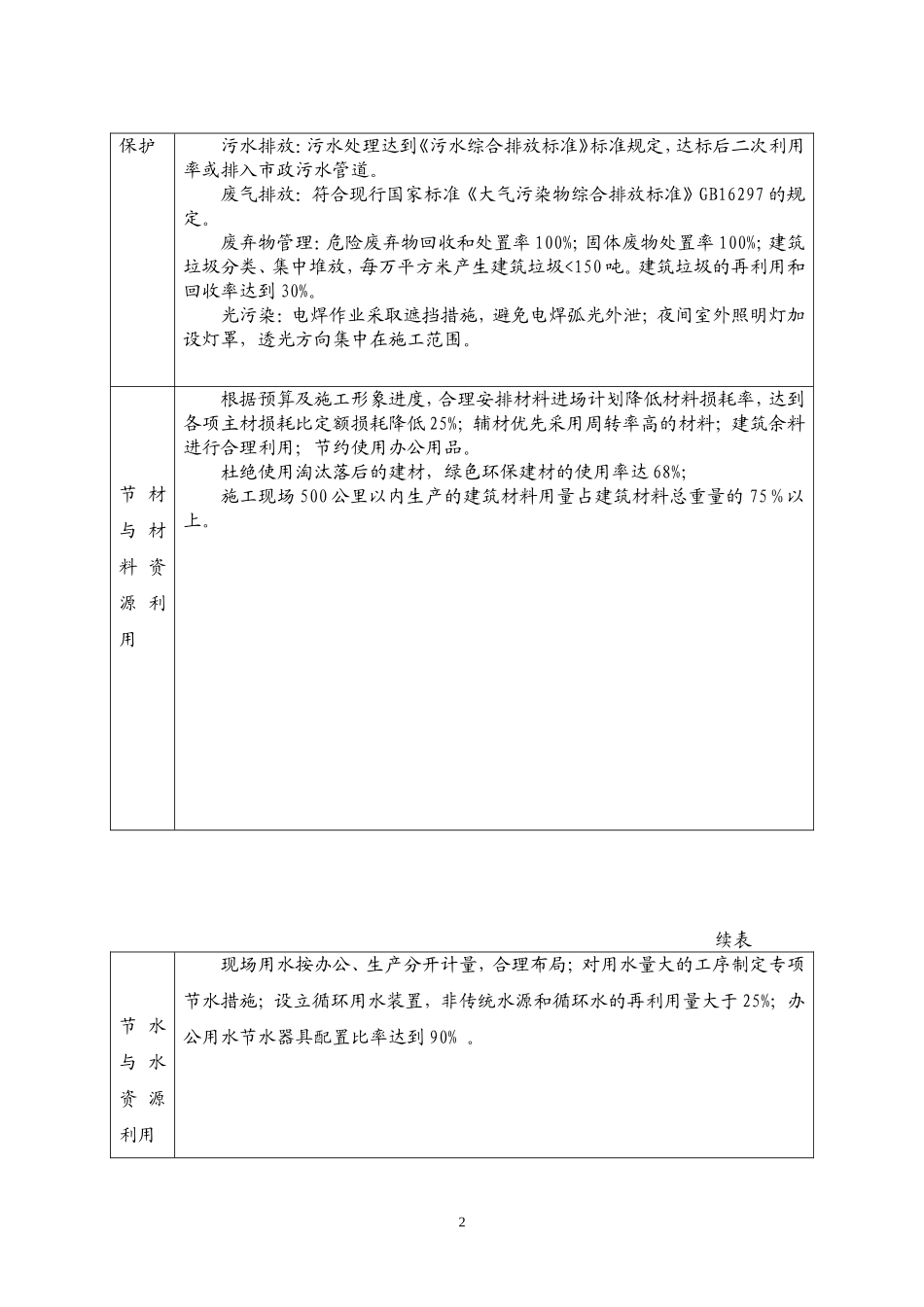 绿色工地申报表(附表1打印)_第3页