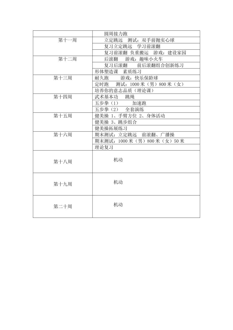 七年级上学期体育教学计划及进度表_第3页