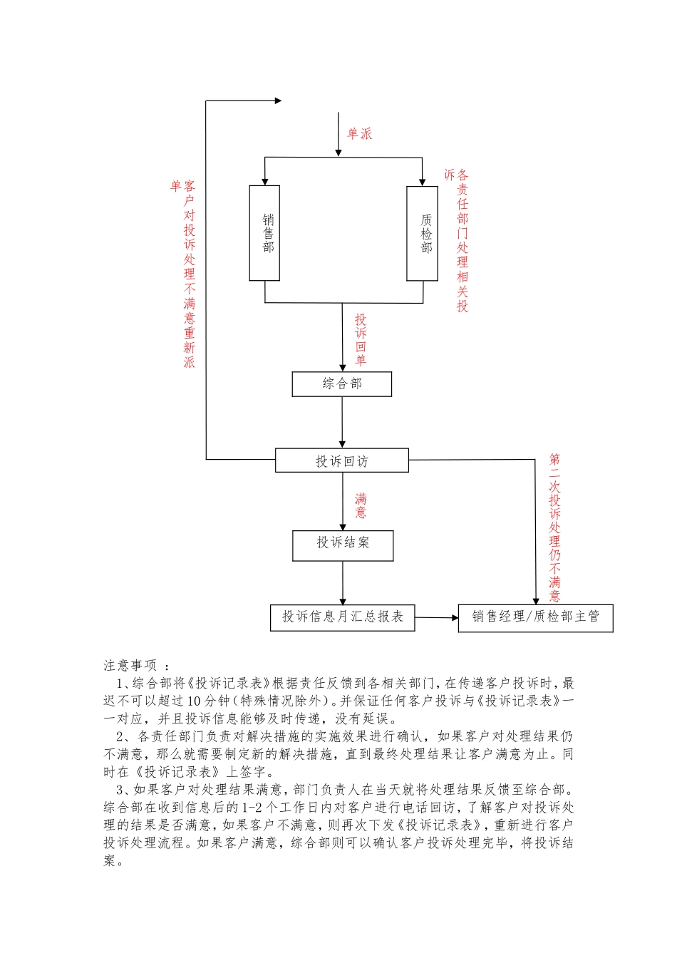 客户投诉处理流程和规范(1)_第2页