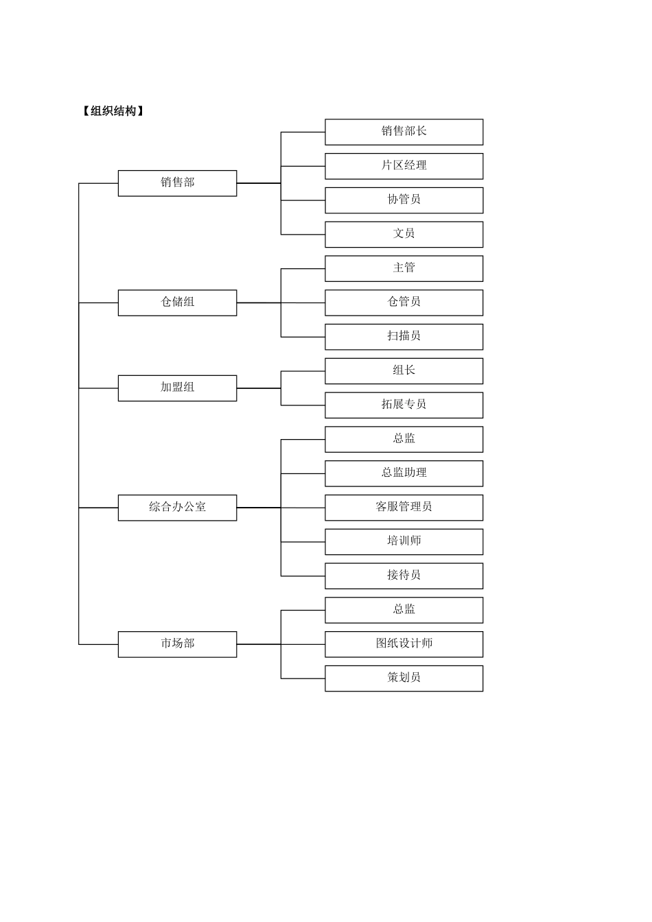 某服饰公司绩效考核_第2页