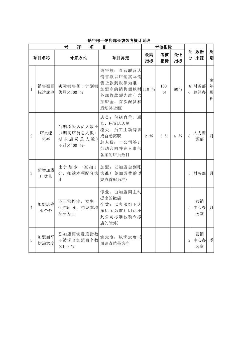 某服饰公司绩效考核_第3页