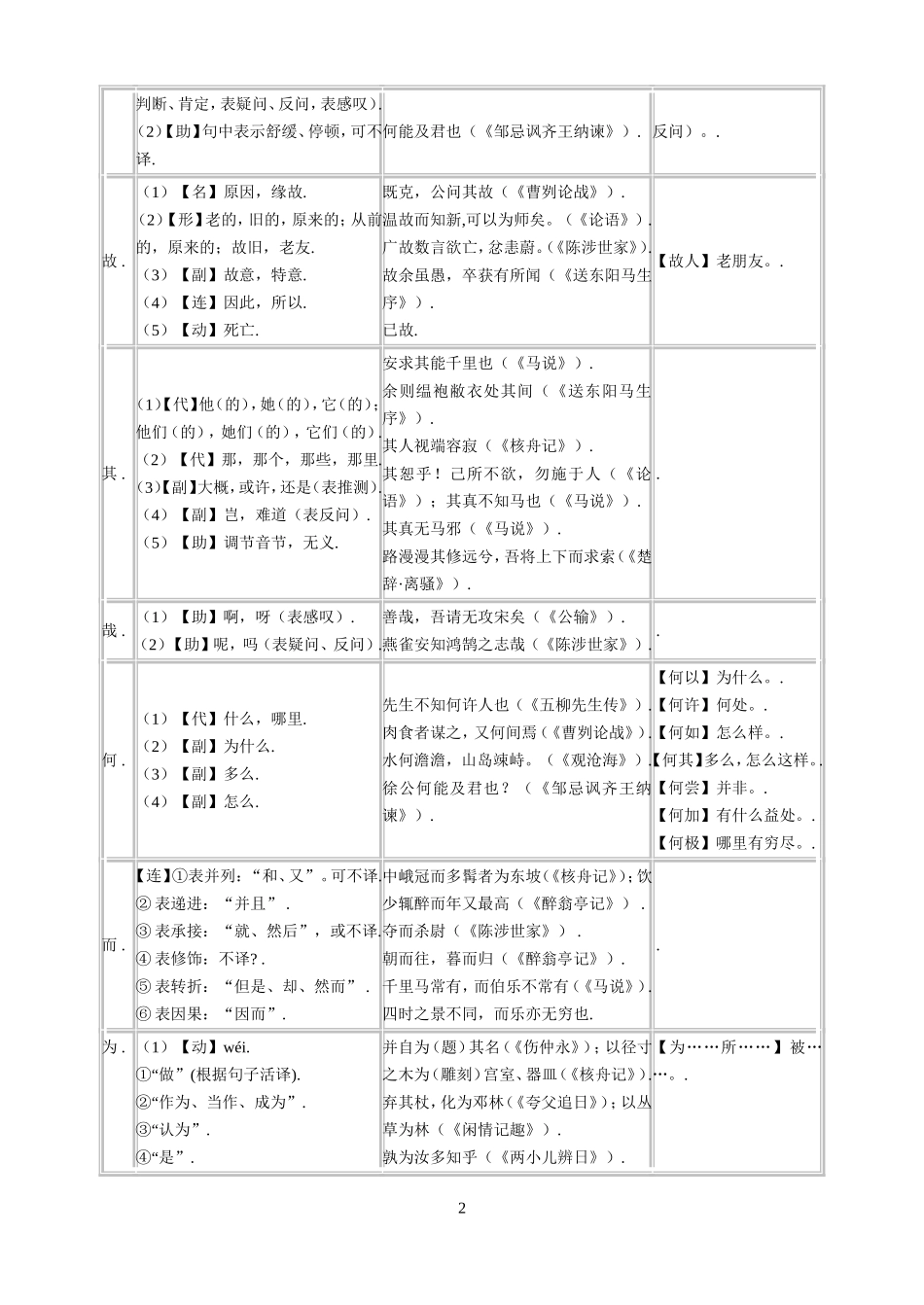 精心整理版-初中文言文常见文言虚词用法一览表_第2页
