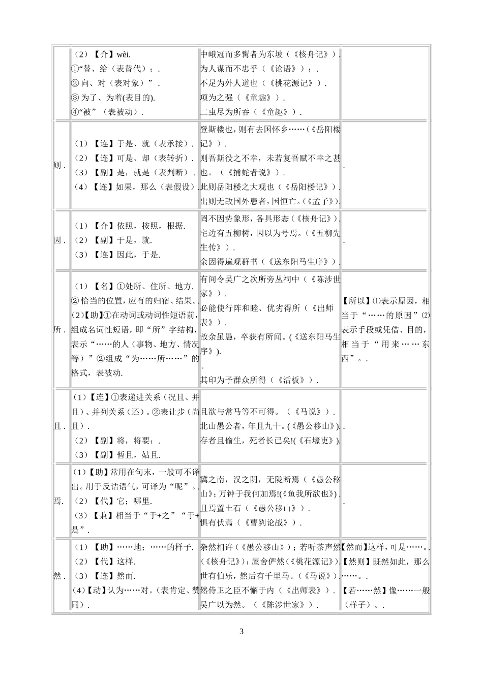 精心整理版-初中文言文常见文言虚词用法一览表_第3页