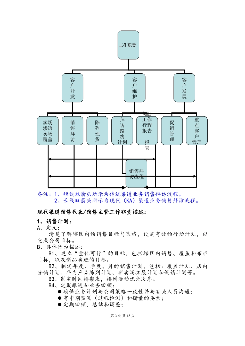 快消品KA现代渠道业务人员操作手册1_第3页