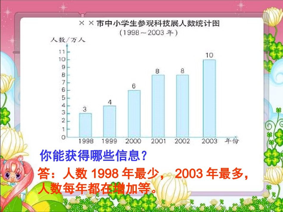 认识折线统计图_第3页