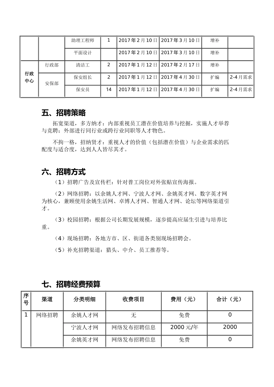 年度招聘计划方案(范文)_第3页