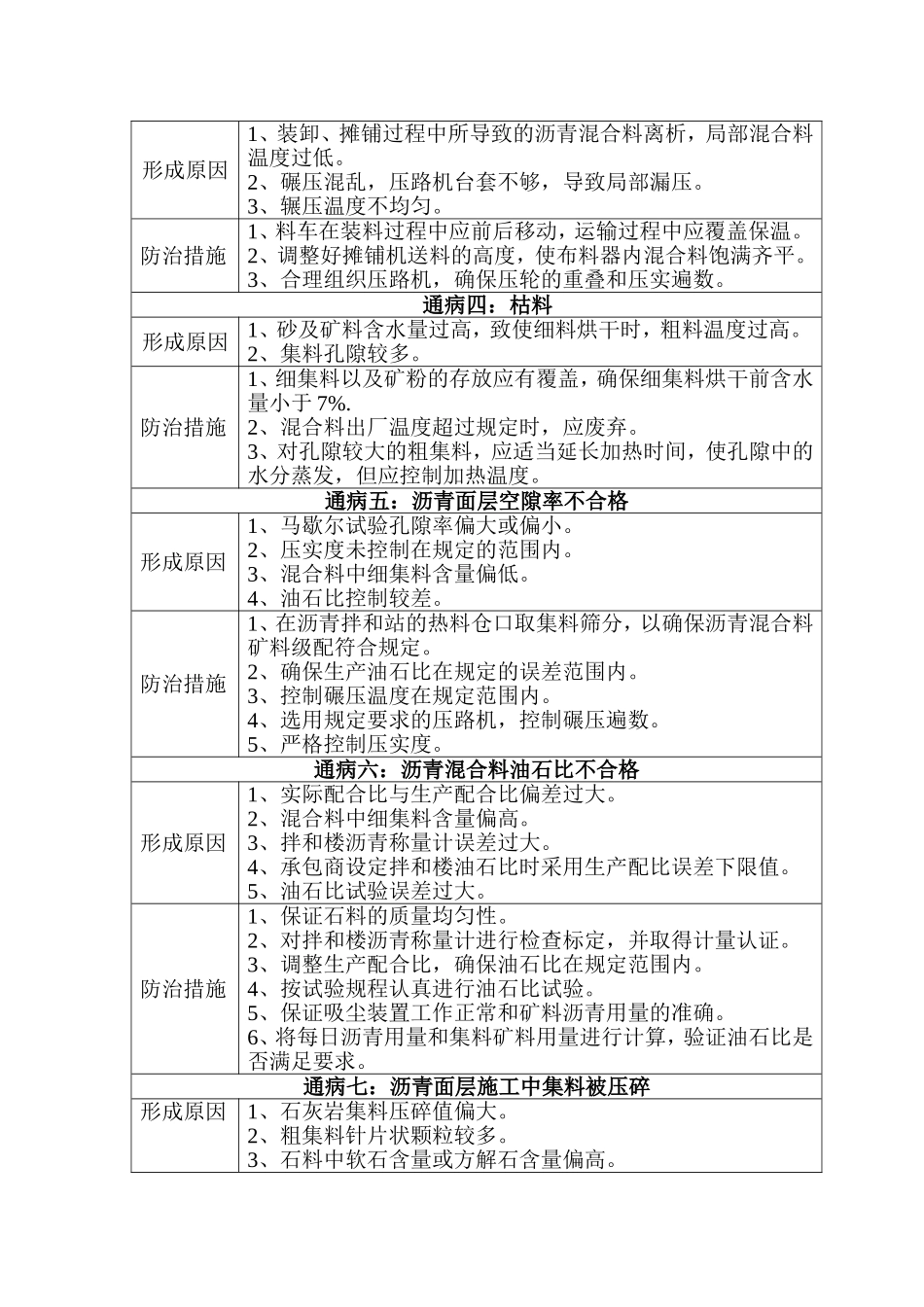 沥青混凝土路面质量通病及预防措施_第2页