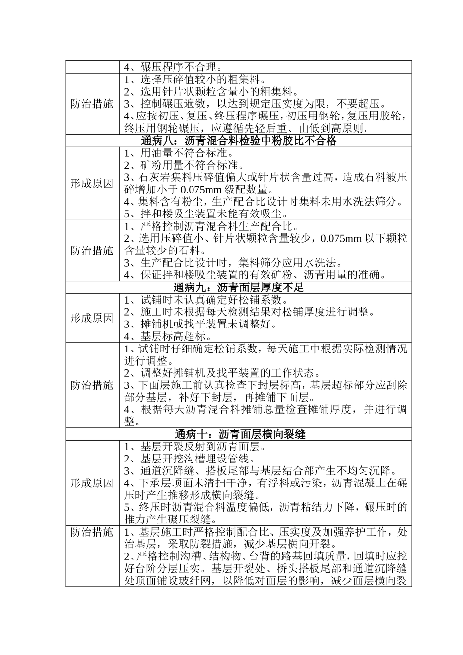 沥青混凝土路面质量通病及预防措施_第3页