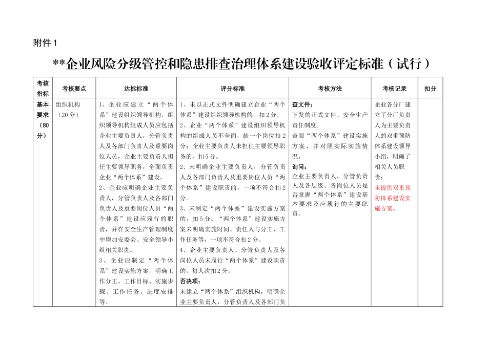 企业风险分级管控和隐患排查治理体系建设评估记录_第1页