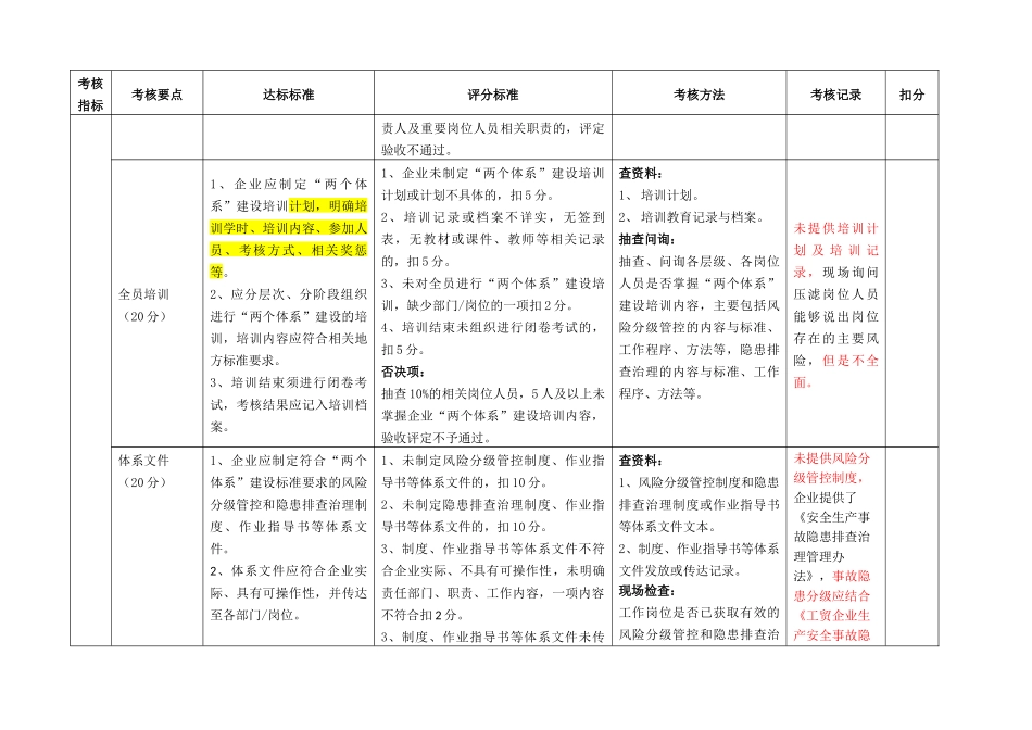 企业风险分级管控和隐患排查治理体系建设评估记录_第2页