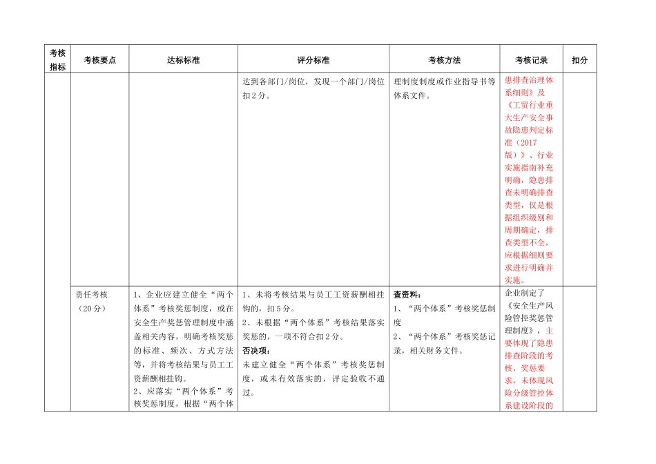 企业风险分级管控和隐患排查治理体系建设评估记录_第3页