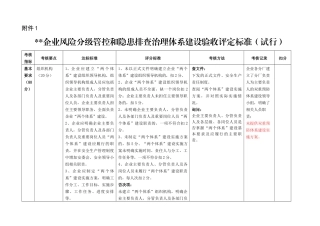 企业风险分级管控和隐患排查治理体系建设评估记录