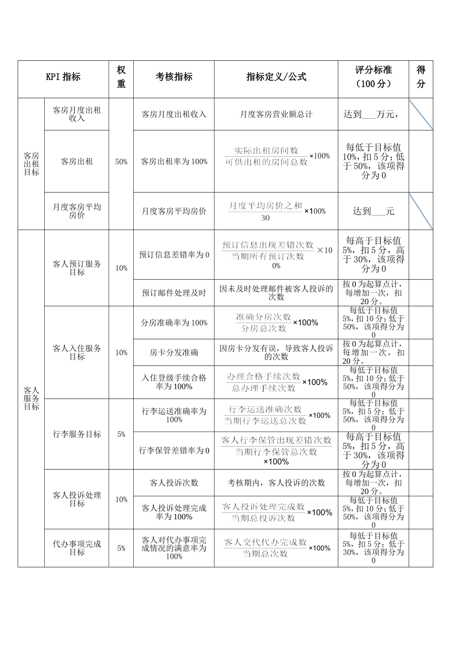 酒店绩效考核-前厅部_第2页