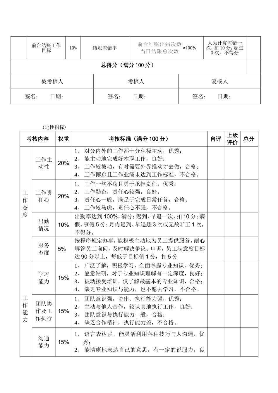 酒店绩效考核-前厅部_第3页